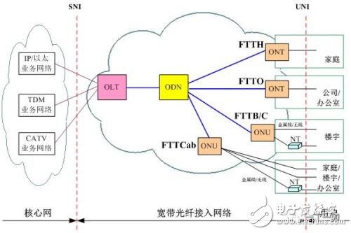 sekorm嵌入式以太網解決方案 集設計方案與開發工具于一體的技術開發平臺