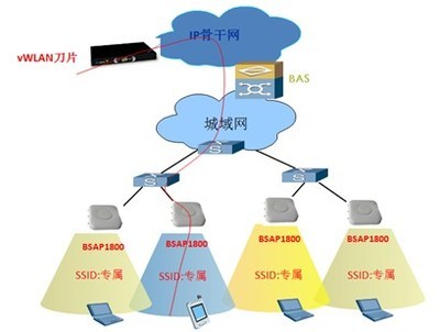 基于云WIFI技術的集團客戶網絡技術開發詳解
