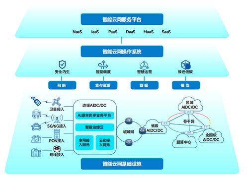 《中國電信云網融合2035技術白皮書》網絡技術解構與未來開發路徑探析
